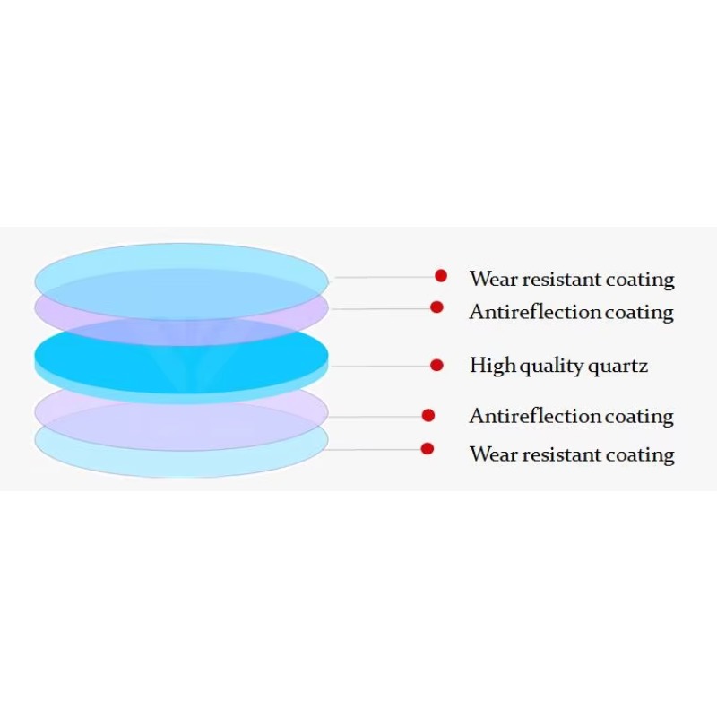 Anti‑Sputter Coated Laser Prot - Industrial Laser Equipment 评论和价格