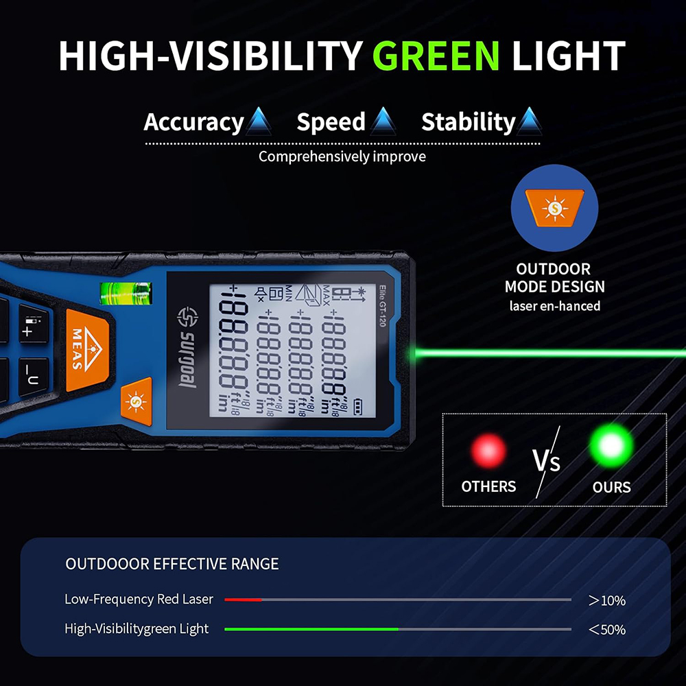 120m Green Laser Distance Mete - Industrial Laser Rangefinder 评论和价格