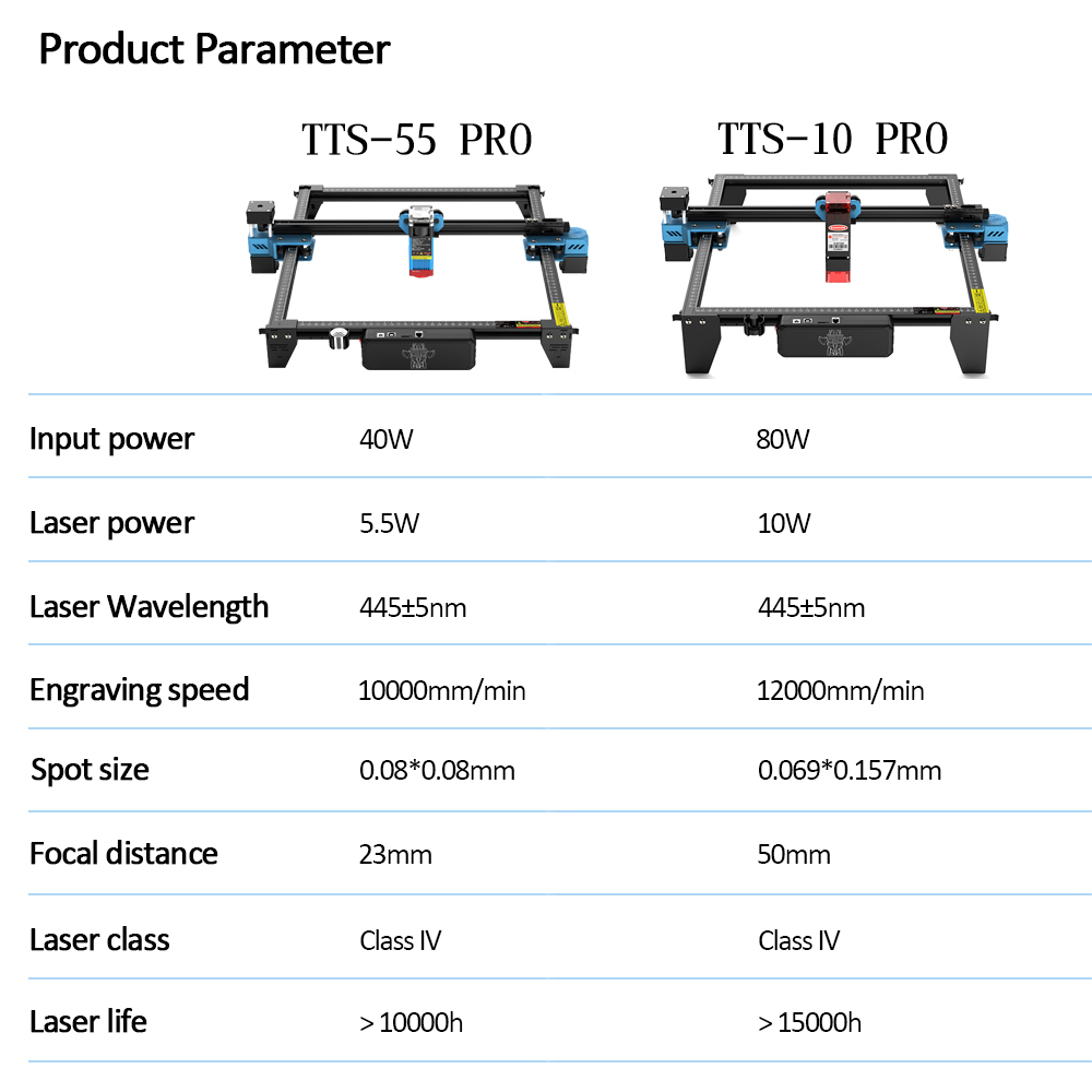 TwoTrees TTS-55 PRO CNC Laser  - Industrial Laser Equipment 评论和价格