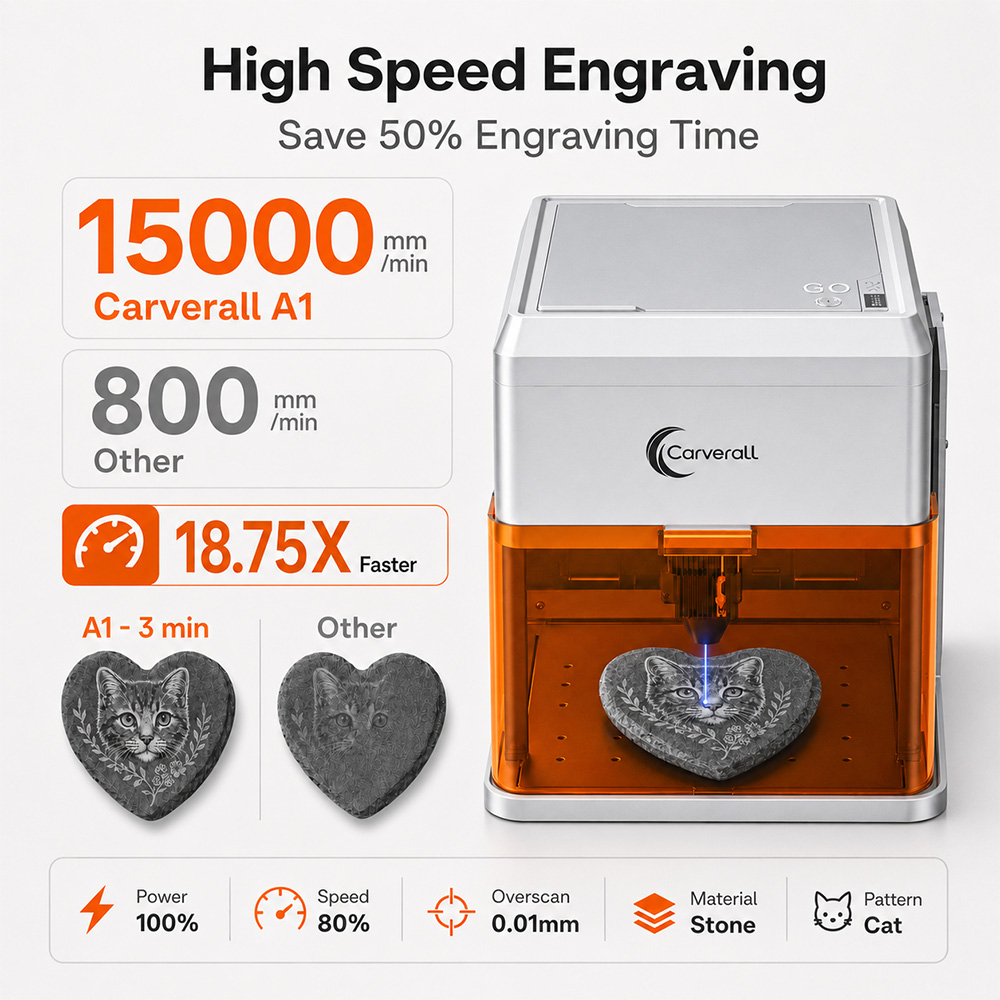 Carverall A1PRO 10W Laser Engr - Industrial Laser Equipment 评论和价格